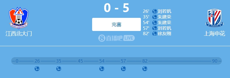  9人參與！網(wǎng)傳判決書(shū)：2022足協(xié)杯申花5-0江西兩隊(duì)均有球員踢假球