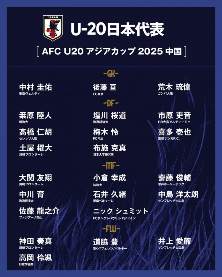  日本公布U20國家隊(duì)亞洲杯球衣號(hào)：高岡伶颯20號(hào)，高橋仁胡3號(hào)
