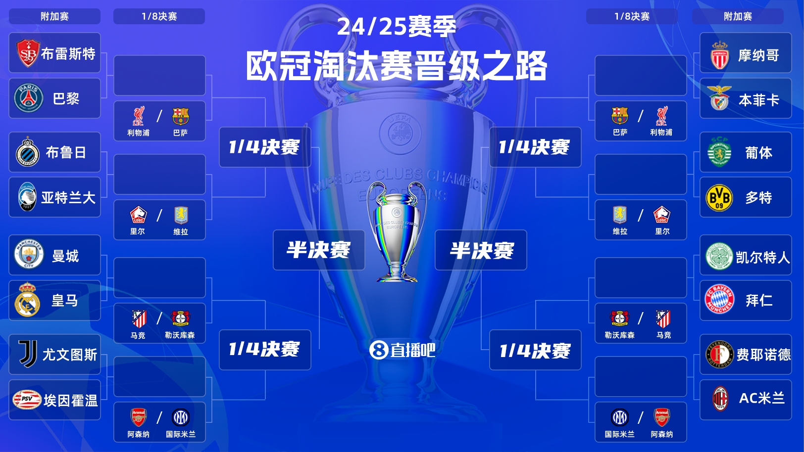  歐冠附加賽明晨打響！曼城vs皇馬“決賽級”較量，哈蘭德vs姆巴佩