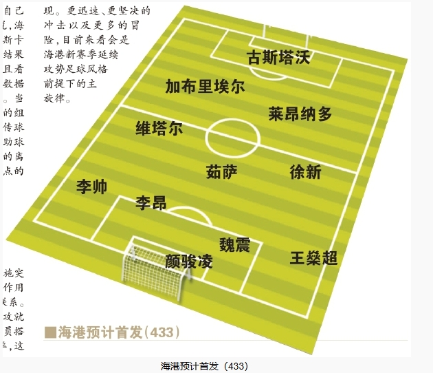  今晚首發(fā)預(yù)測(cè)：隊(duì)長首選李昂，蔣光太替補(bǔ)，三名新外援首秀