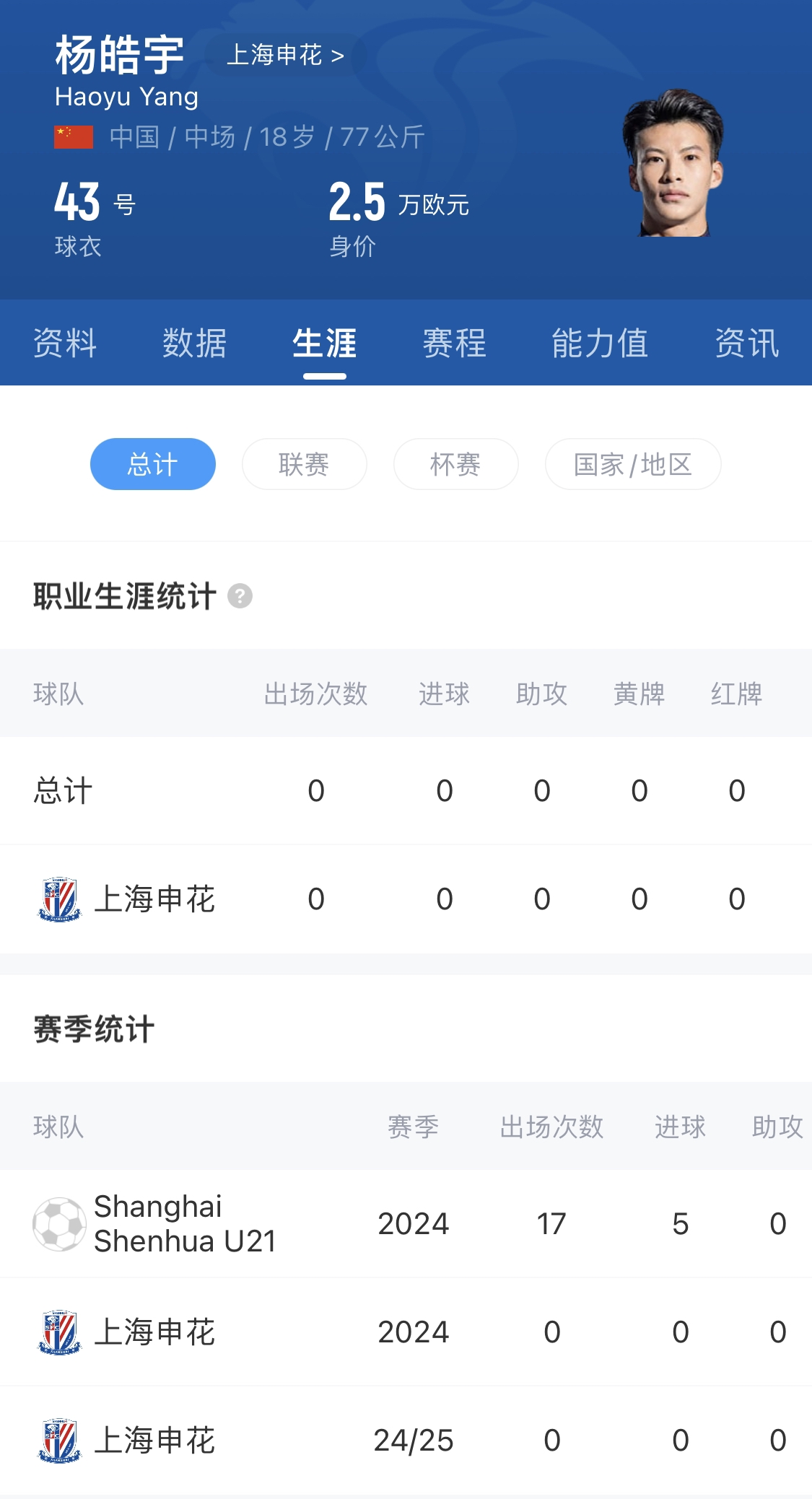  橫空出世？申花18歲楊皓宇超級(jí)杯有望首發(fā)，職業(yè)比賽首秀即德比