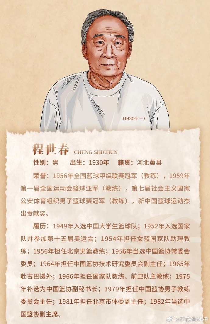  先生千古！中國籃協(xié)前任副主席/新中國第一代國手程世春因病逝世