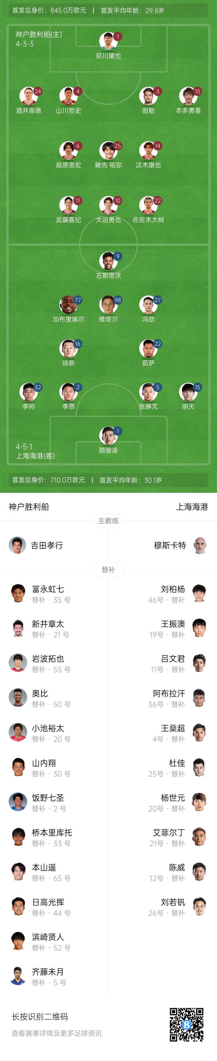  亞冠-海港vs神戶首發(fā)：4外援pk單外援，張琳芃、明天出戰(zhàn)