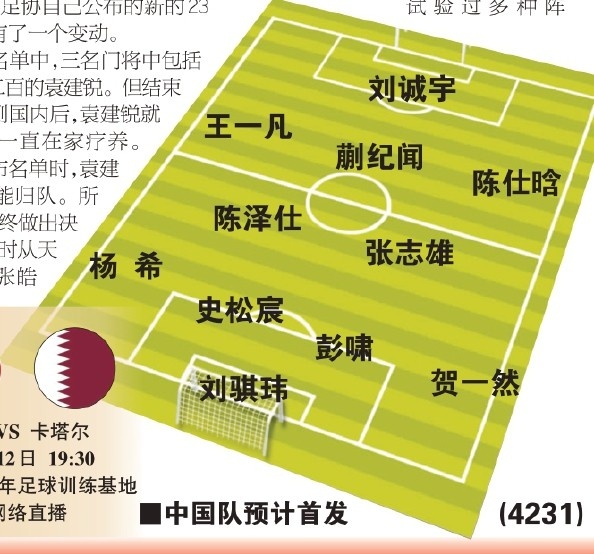  東體預(yù)測國青首戰(zhàn)首發(fā)：劉誠宇、蒯紀(jì)聞、張志雄出場，無王鈺棟