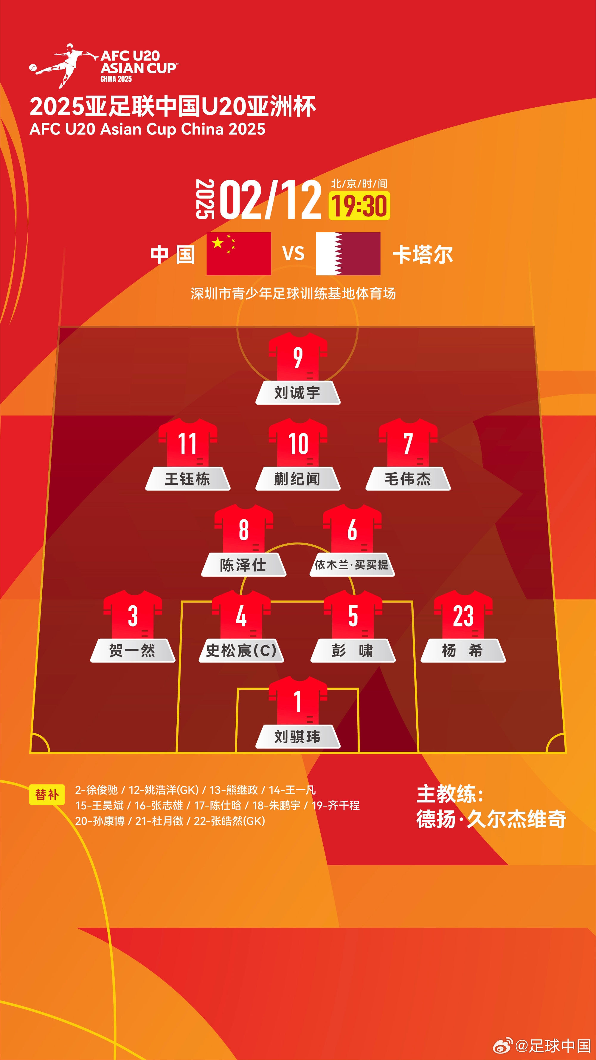  U20亞洲杯-中國vs卡塔爾首發(fā)：劉誠宇、王鈺棟先發(fā)，杜月徵替補