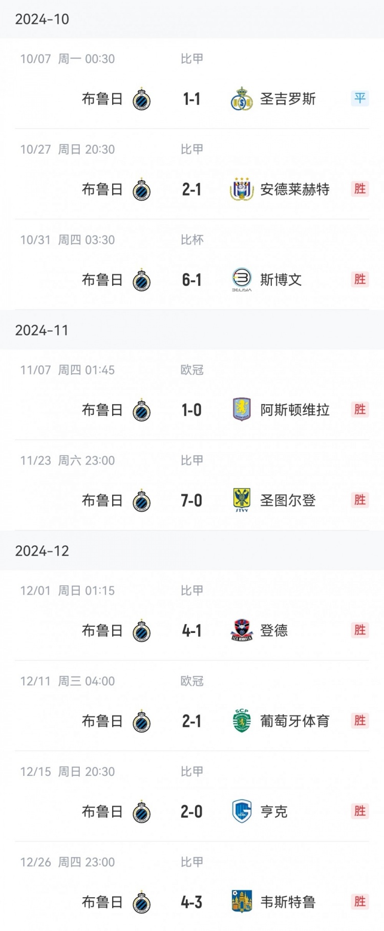  讀秒點(diǎn)殺亞特蘭大，布魯日連續(xù)16個(gè)主場(chǎng)13勝3平保持不敗