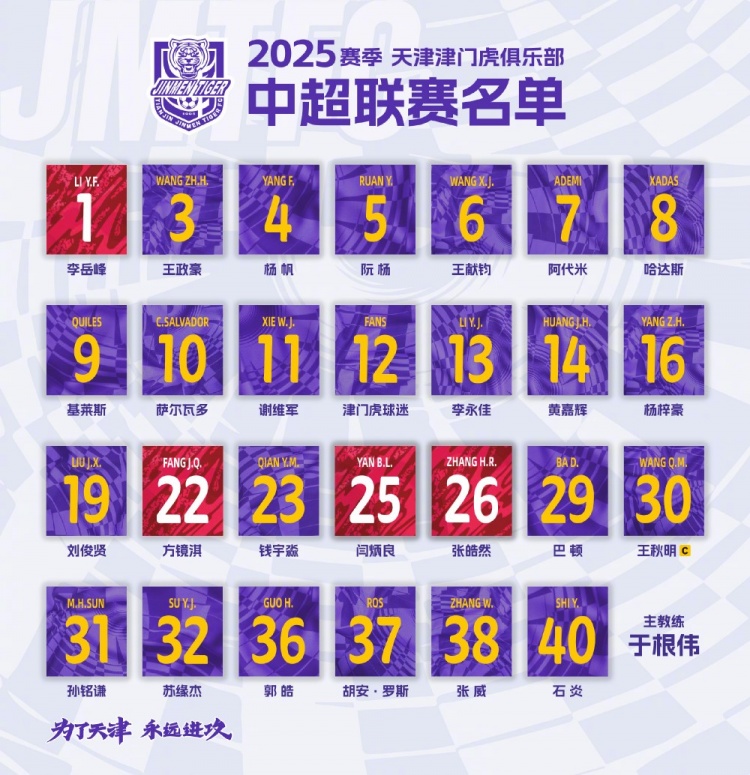  津門虎公布新賽季中超名單：5外援領(lǐng)銜，巴頓、謝維軍在列
