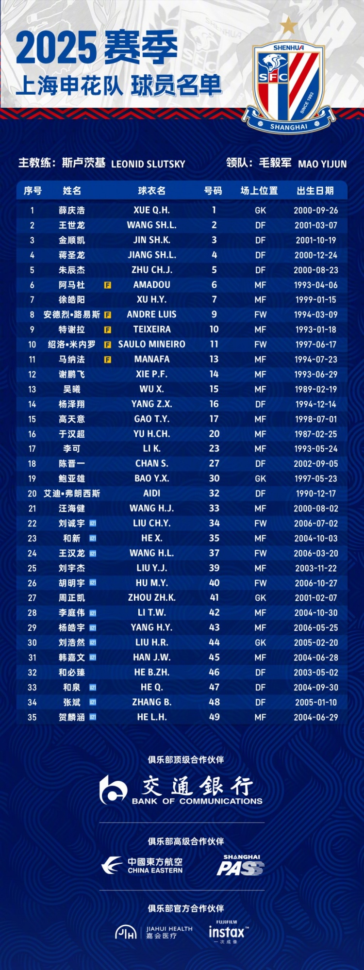  申花2025賽季球員名單：5外援領(lǐng)銜，吳曦、于漢超、劉誠(chéng)宇在列