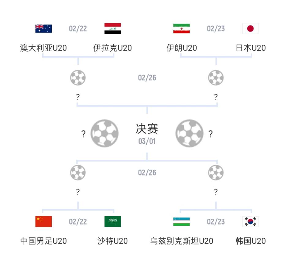  U20亞洲杯1/4決賽對(duì)陣：國青vs沙特，日本vs伊朗
