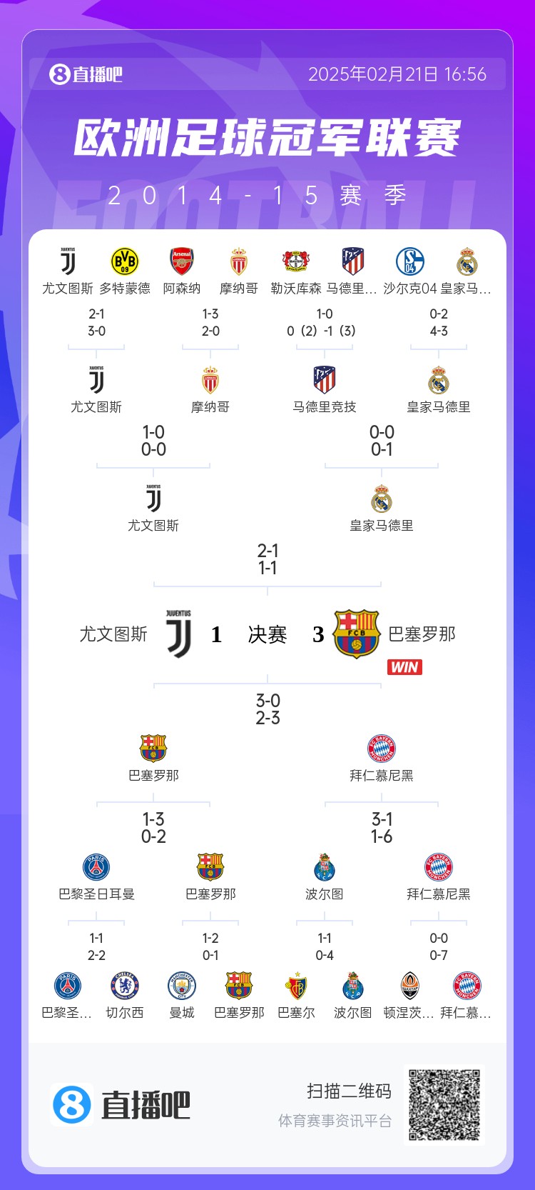  哪場(chǎng)讓你記憶猶新？回顧10年前歐冠淘汰賽，16強(qiáng)隊(duì)有一半如今不在
