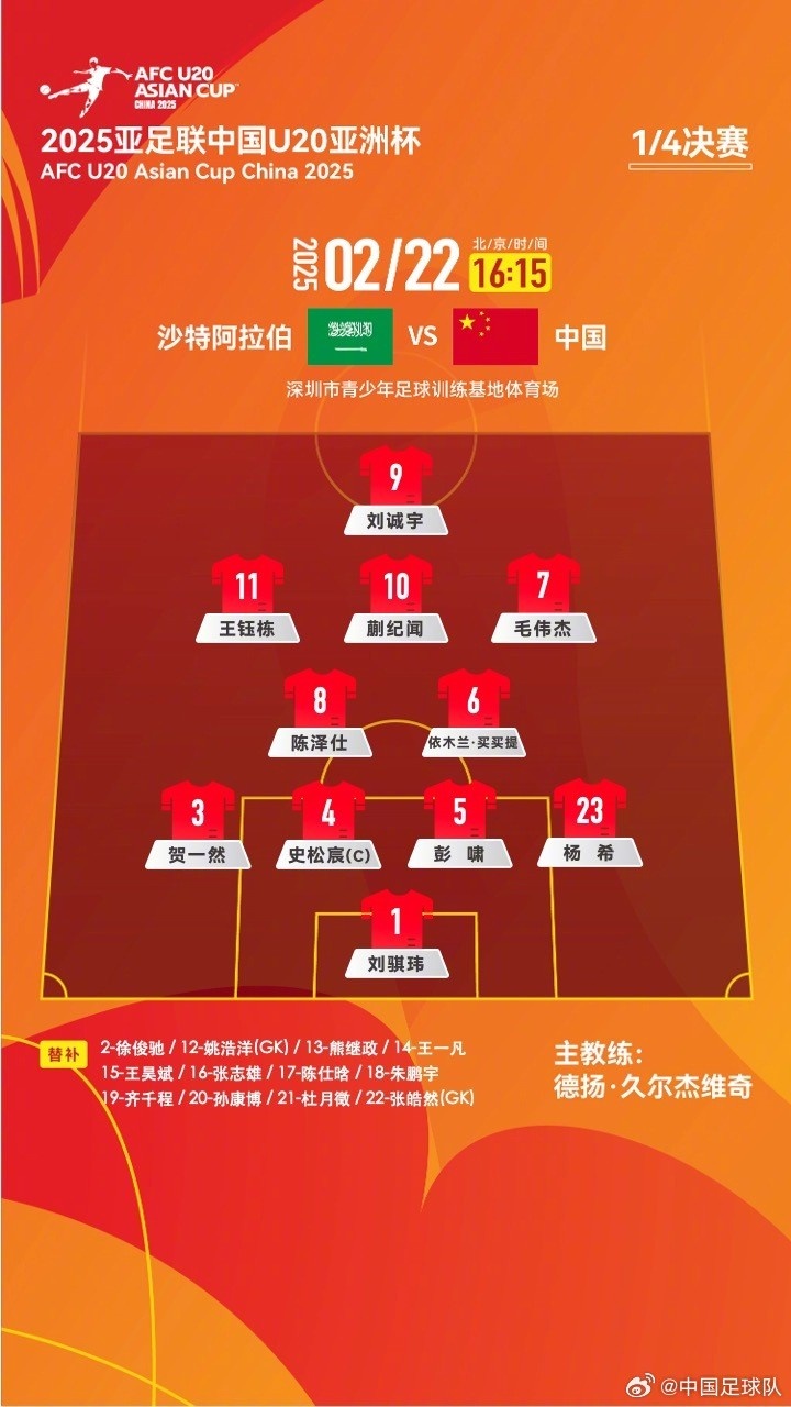  U20亞洲杯四分之一決賽 ，中國隊首發(fā)名單揭曉