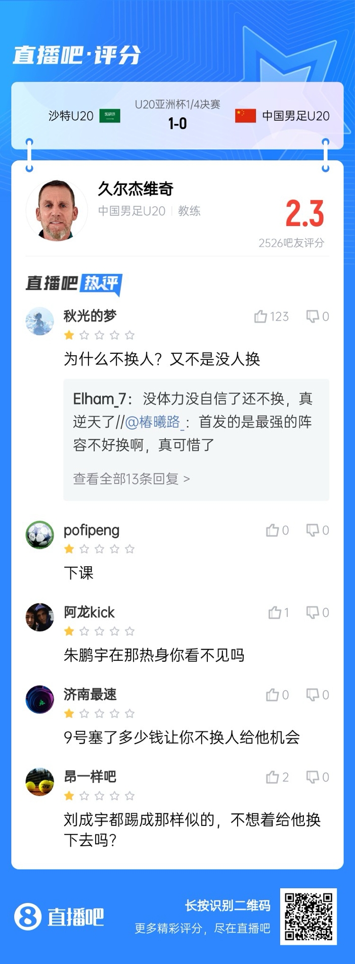  全場(chǎng)僅換兩人！劉誠(chéng)宇體力告急仍打滿，朱鵬宇曾替補(bǔ)雙響未獲出場(chǎng)