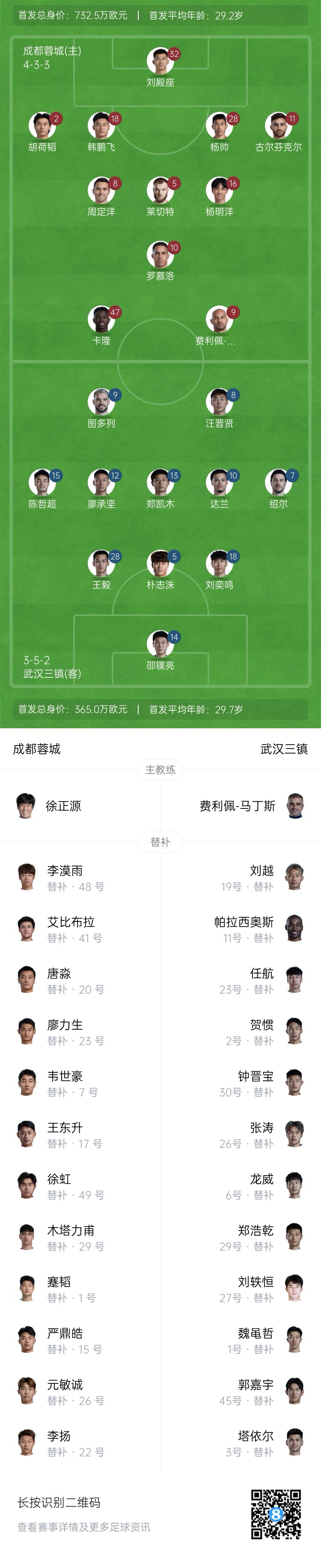  中超首輪|蓉城vs三鎮(zhèn)首發(fā)：5外援PK4外援！胡荷韜先發(fā)韋世豪替補(bǔ)