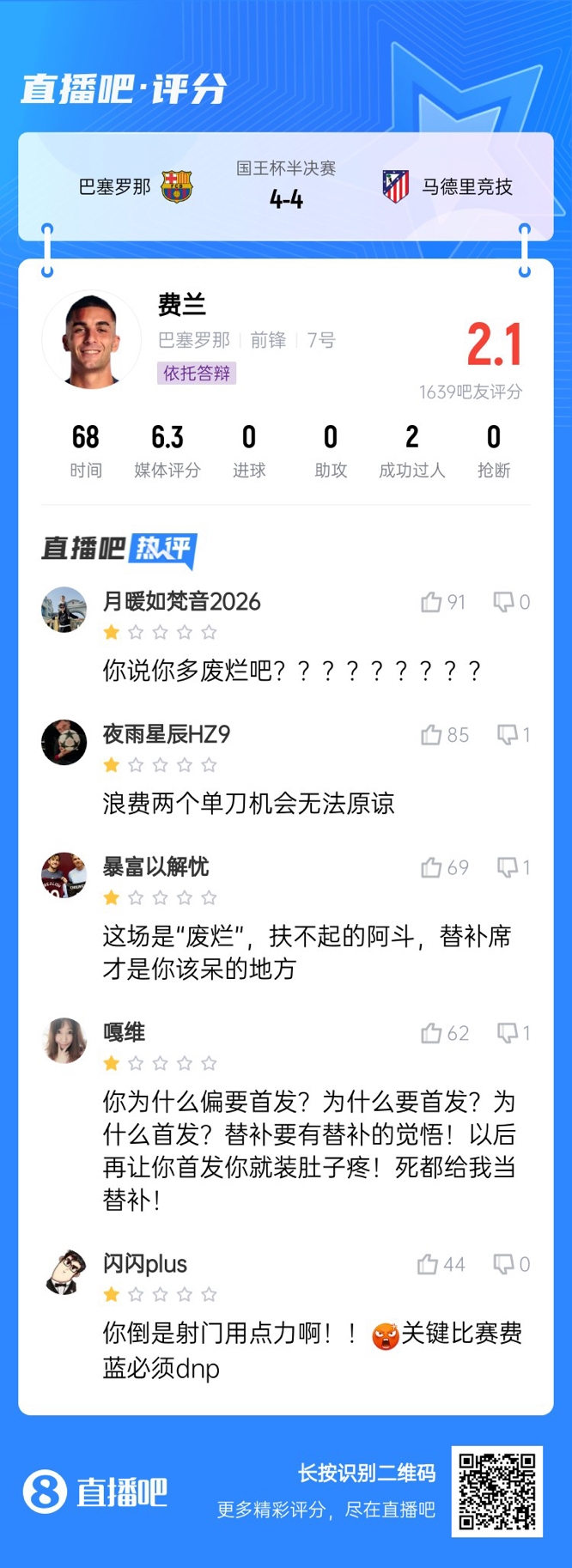  中鋒互換得慘案！費(fèi)蘭首發(fā)2次錯(cuò)失機(jī)會(huì)僅2.1分，對(duì)面小蜘蛛1球1助