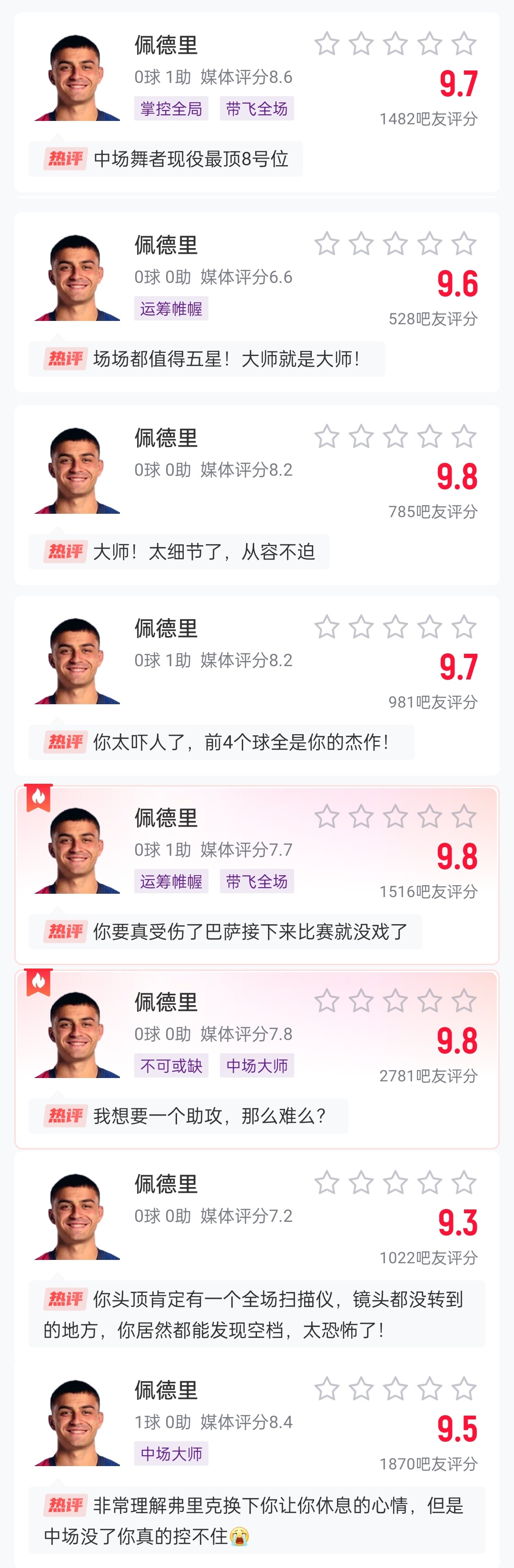  這么強的嗎？佩德里近8場比賽1球3助，吧友場均評分9.65最低9.3