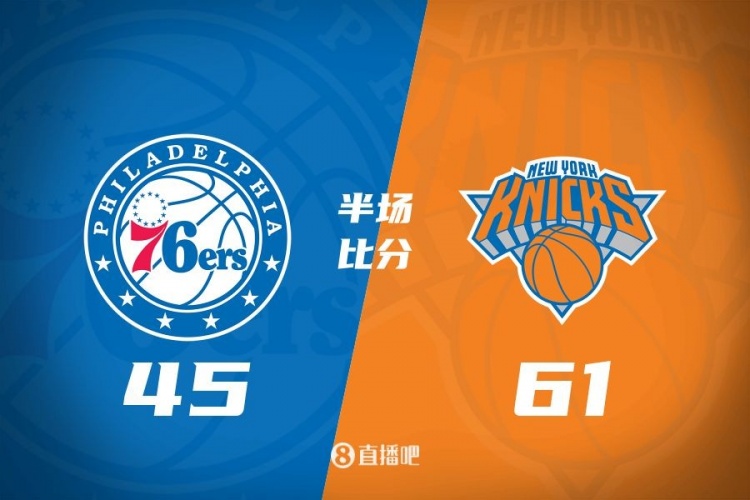  攻防壓制！半場尼克斯61-45領(lǐng)先76人 布倫森&大橋合砍34分