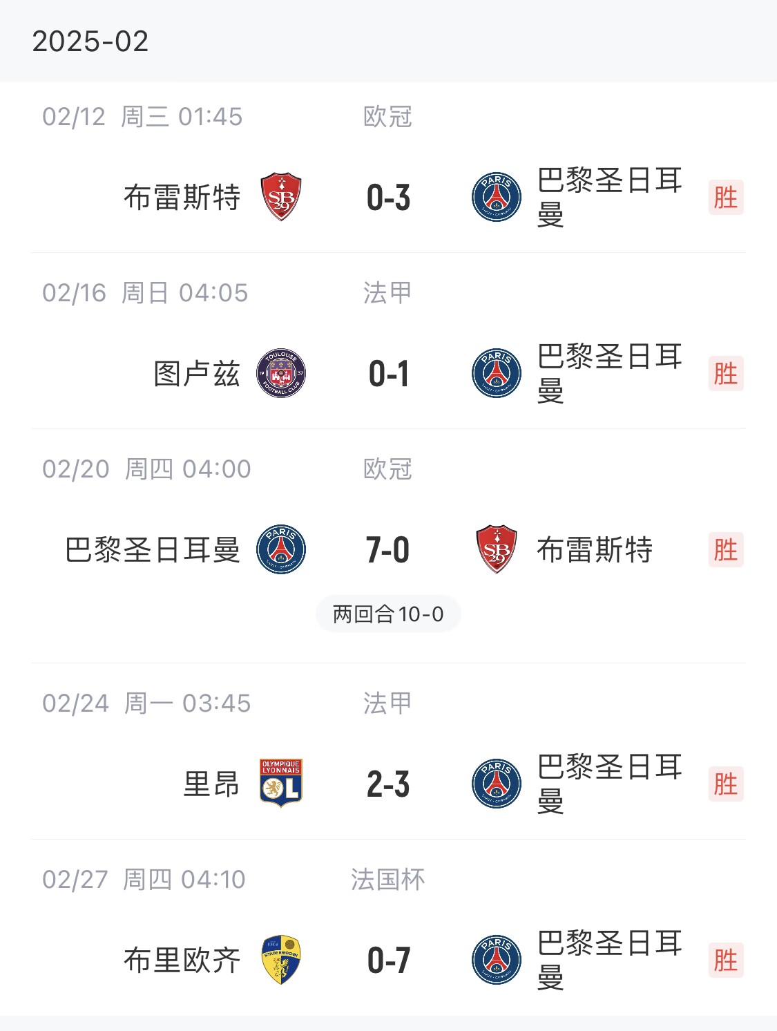  我浦3月大考！巴黎又打出一個(gè)7-0，附加賽10-0，法國杯虐法丁球隊(duì)