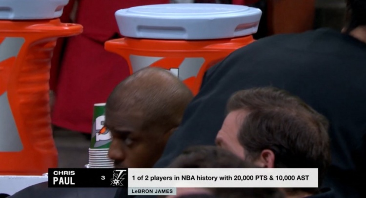  NBA歷史僅2名球員得分20000+且助攻10000+：保羅、詹姆斯