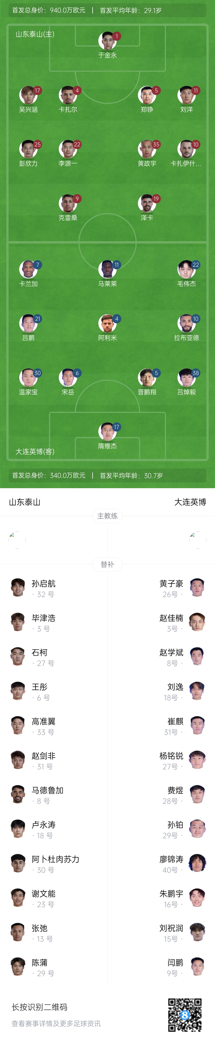  泰山vs英博首發(fā)：四外援PK！于金永先發(fā)謝文能替補(bǔ)，毛偉杰首秀