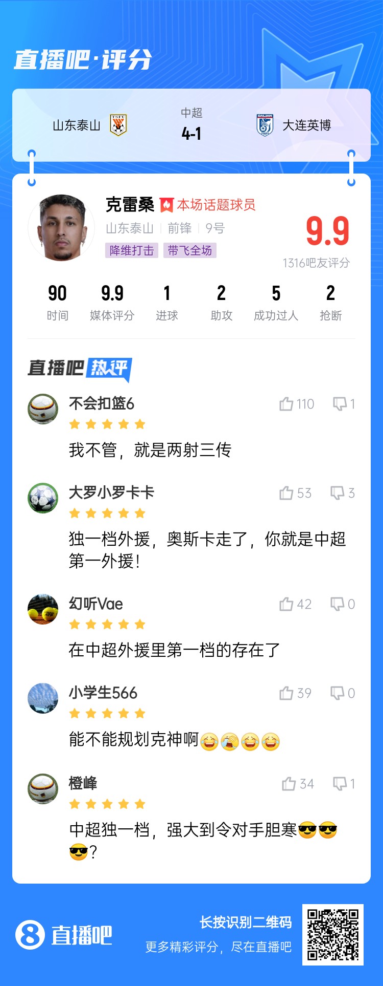  降維打擊！吧友評克雷桑：中超獨(dú)一檔！能不能歸化克神??？