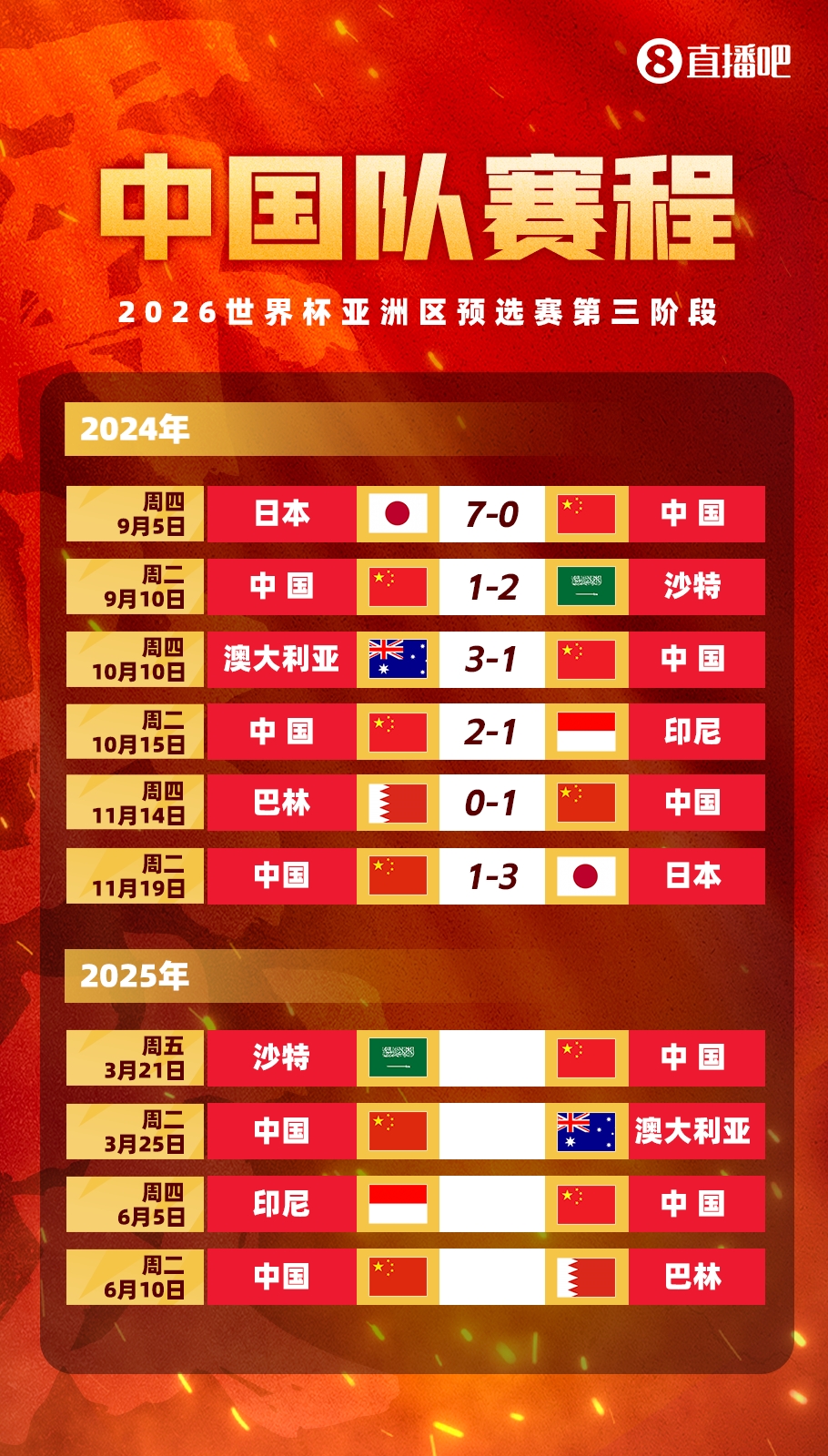  賽季首戰(zhàn)打18強(qiáng)賽??塞鳥(niǎo)本賽季還沒(méi)出過(guò)場(chǎng)，入籍后首戰(zhàn)將踢沙特