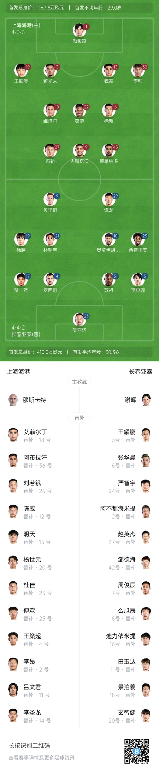  海港vs亞泰首發(fā)：4外援PK5外援！萊昂納多先發(fā)，譚龍、賀一然出戰(zhàn)