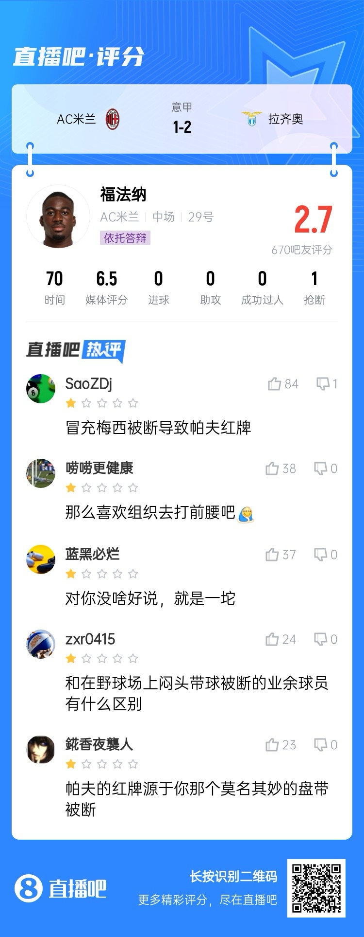  2.7分！福法納帶球往人堆里鉆，貢多齊斷球送直傳造帕夫紅牌