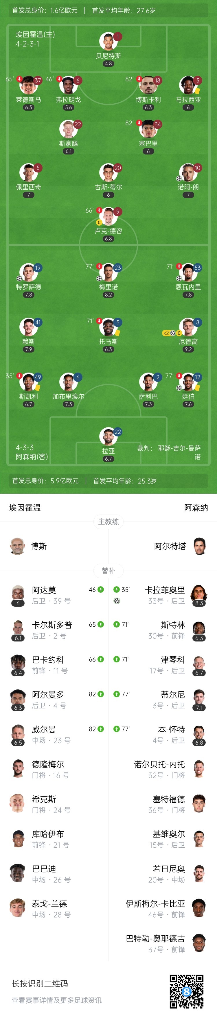  天才特塔！阿森納單場派上全部6個邊衛(wèi)踢個遍