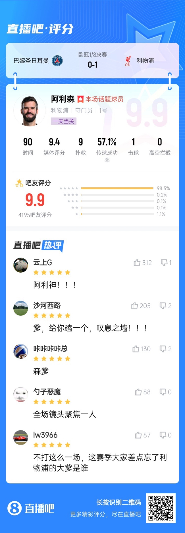  生涯又一封神戰(zhàn)！阿利森9次撲救一覽，換個門將要被打成篩子