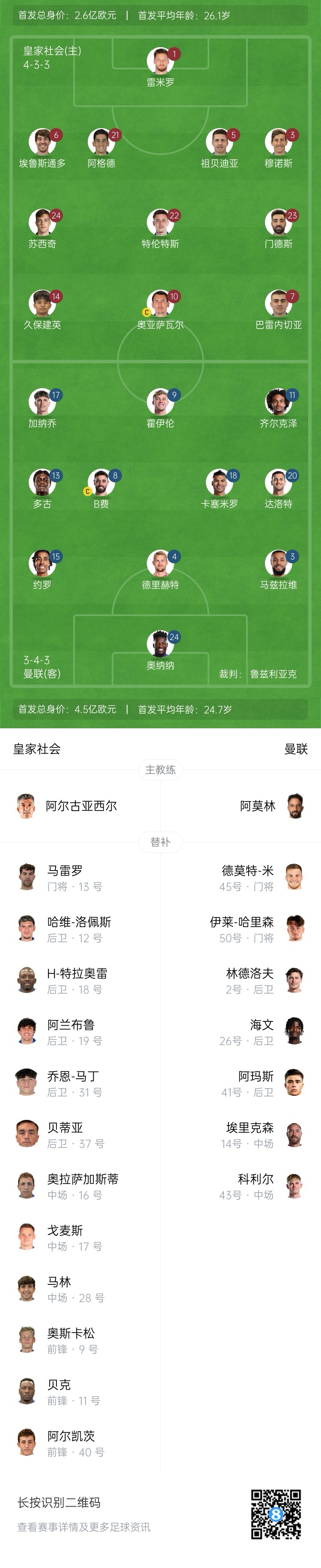  慘！曼聯(lián)替補僅7人，5人是小將&其中兩個還是門將