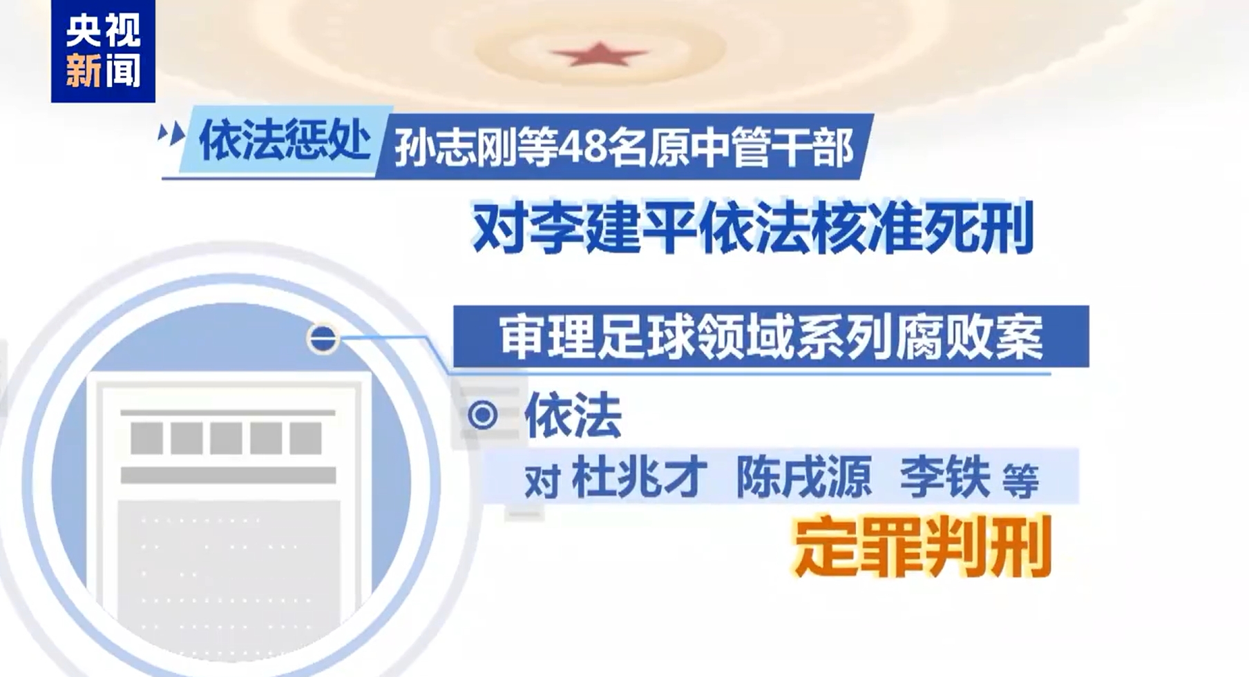  最高法工作報(bào)告：審理足球領(lǐng)域系列腐敗案，依法對(duì)李鐵等定罪判刑