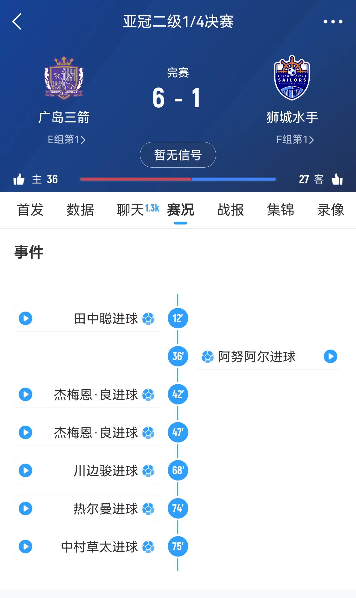  6-1變0-3?廣島三箭被判0-3負(fù)僅為首回合比分，次回合仍可逆轉(zhuǎn)?