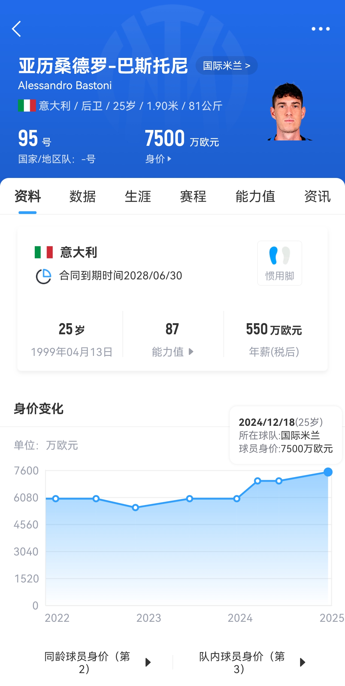  25歲身價(jià)7500萬(wàn)！巴斯托尼83分鐘人球分過(guò)奔襲策動(dòng)，圖拉姆失空門(mén)