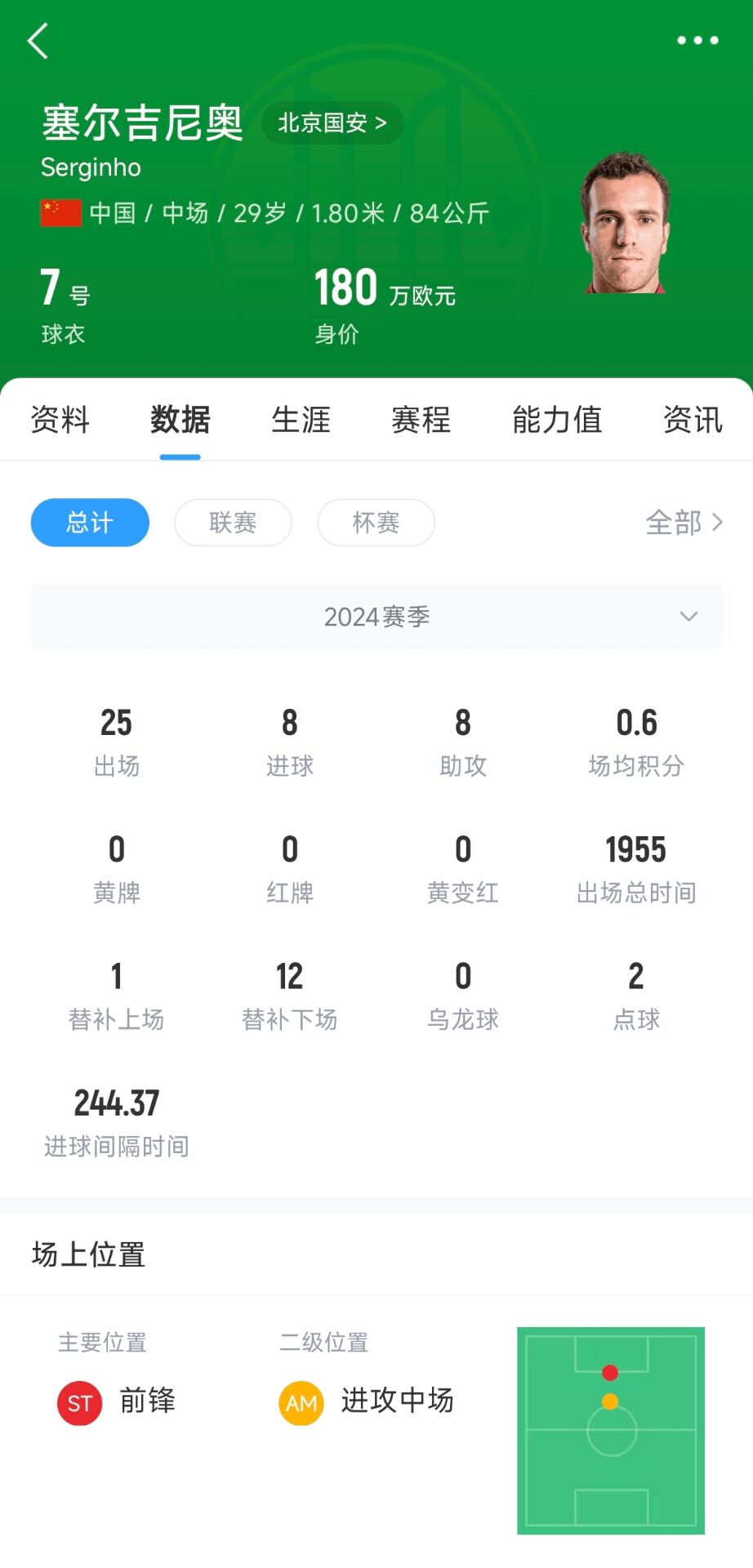  記者：塞鳥應(yīng)該是身份證護(hù)照都搞定了，蹲一個(gè)國家隊(duì)補(bǔ)招公告