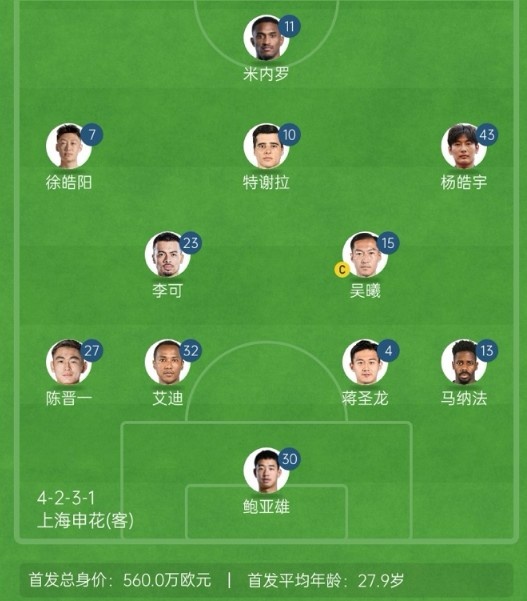  記者談申花亞冠1/8決賽次回合首發(fā)：仍是4321，米內(nèi)羅單箭頭突前