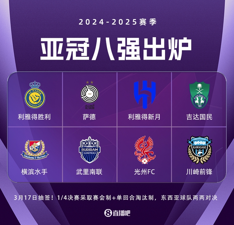  亞冠精英聯(lián)賽3月17日抽簽，4場八強(qiáng)戰(zhàn)均為東亞隊vs西亞隊