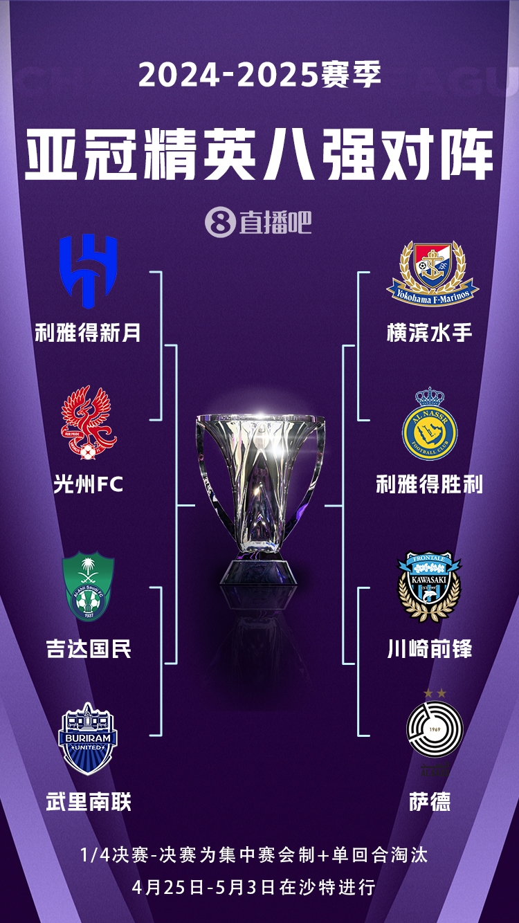  C羅沖冠！亞冠八強(qiáng)對陣：利雅得勝利vs橫濱水手，新月vs光州FC