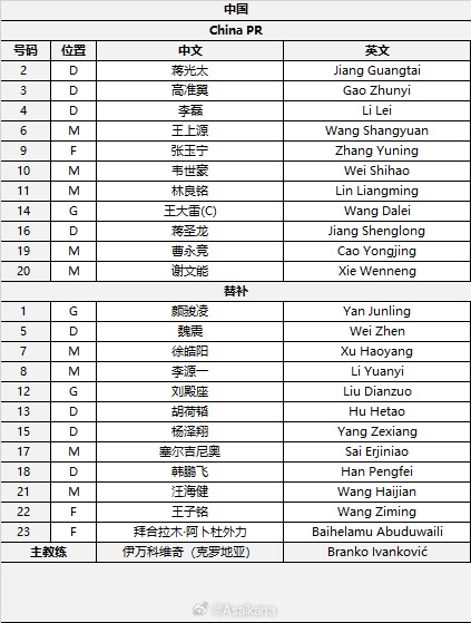  國足首發(fā)較上場變動(dòng)：更改4人，蔣光太、李磊先發(fā)