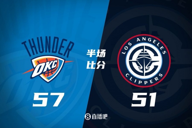  各打一節(jié)好球！快船半場(chǎng)51-57雷霆 哈登6中1得7+4+4&SGA17分6助
