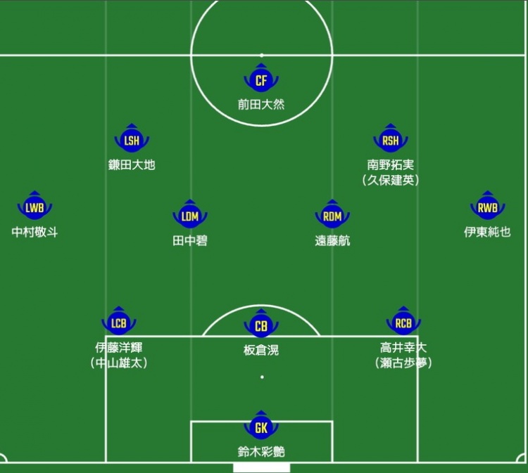  日媒預(yù)測日本隊(duì)首發(fā)：南野拓實(shí)、伊東純也領(lǐng)銜進(jìn)攻陣，三笘薰替補(bǔ)