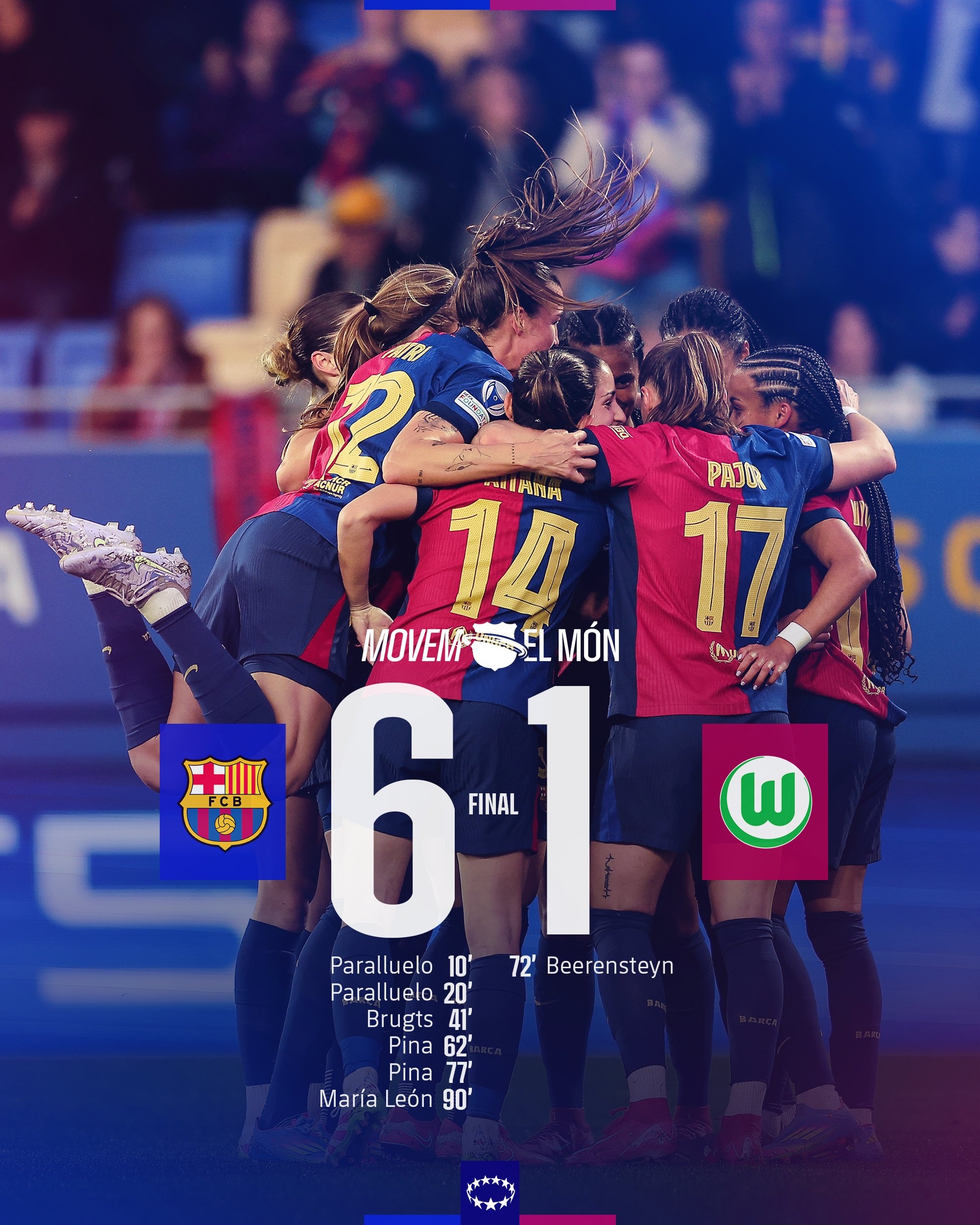  太殘暴啦！巴薩女足6-1、總比分10-2狼堡女足，晉級女足歐冠4強