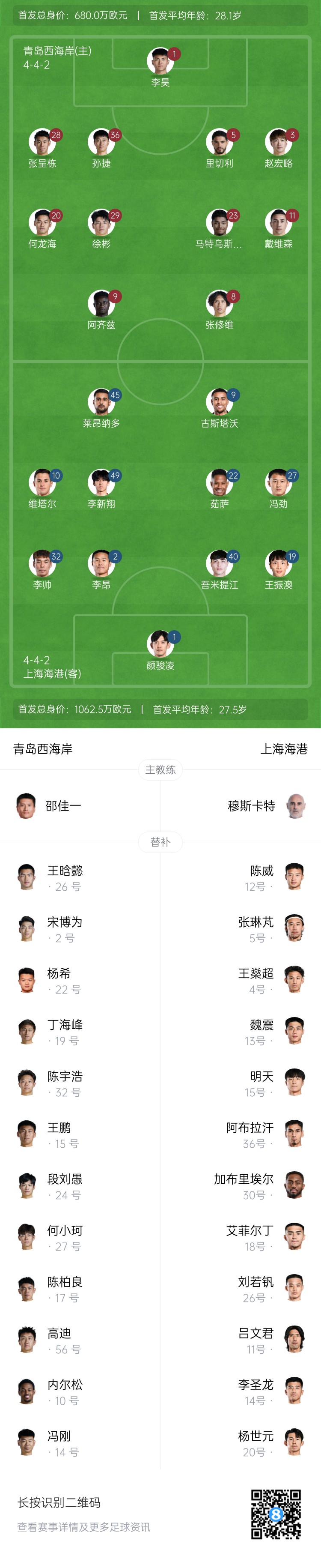  西海岸vs海港首發(fā)：張呈棟先發(fā)，吾米提江首秀，蔣光太傷缺