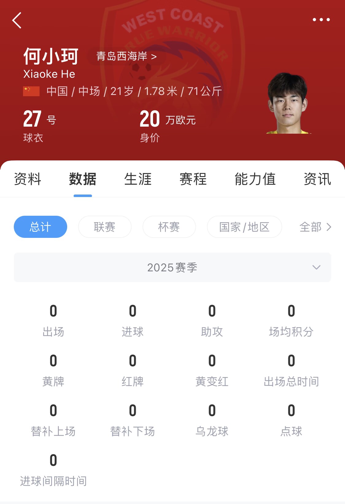  天賦難兌現(xiàn)？21歲何小珂中超前3輪0登場，出身泰山青訓＆留洋多地