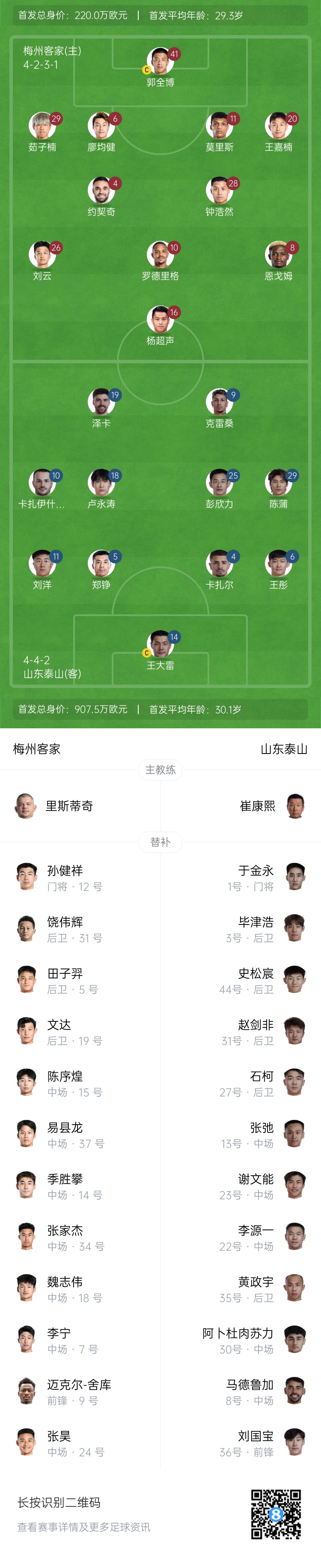  梅州vs泰山首發(fā)：4外援PK！王大雷、彭欣力、鄭錚先發(fā) 克雷桑登場(chǎng)