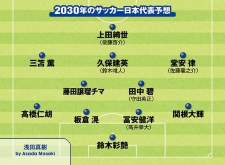  日媒預測2030日本隊首發(fā)：3套陣容中久保建英、鈴木彩艷等均在列