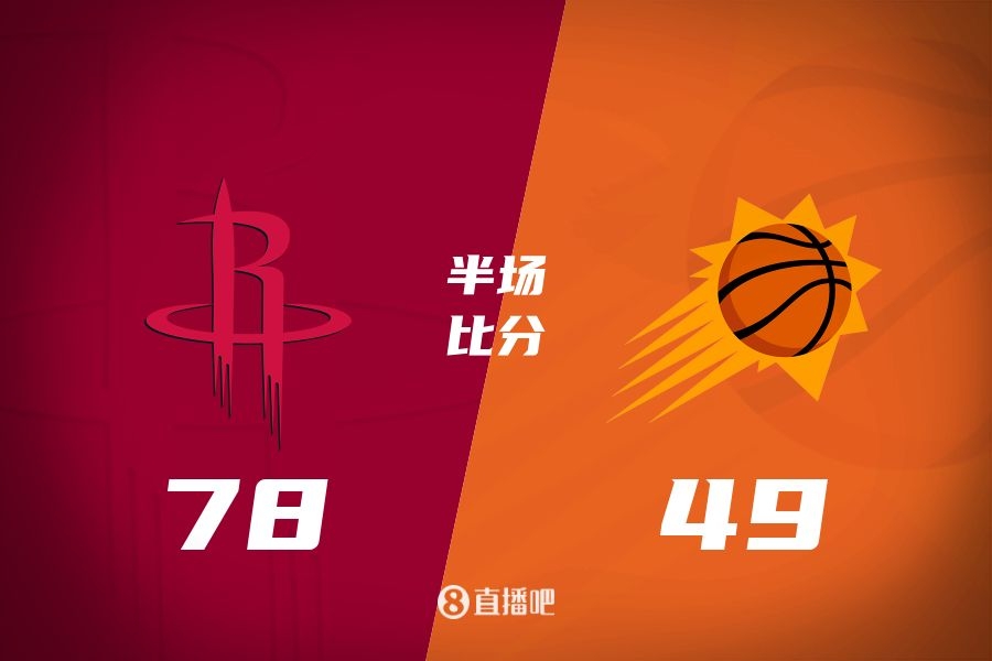  火箭半場領(lǐng)先太陽29分！杰倫-格林16分 阿門12分5前板 布克11中9
