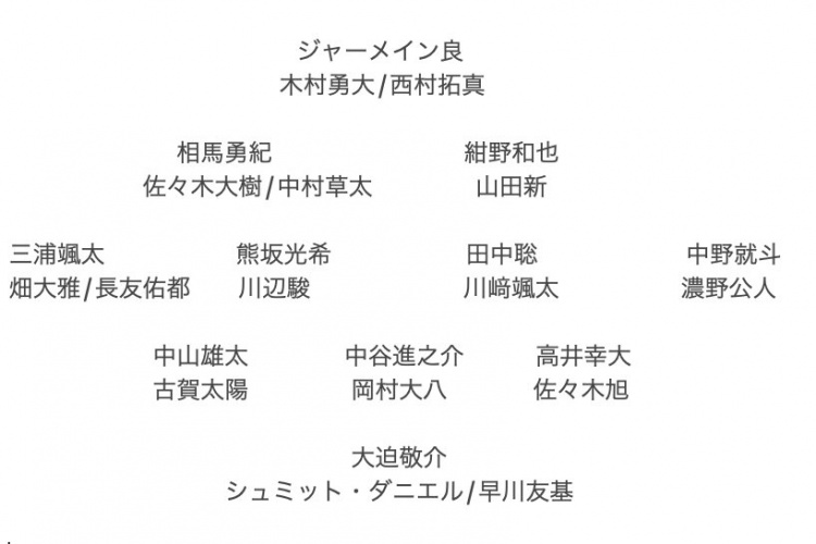  記者預(yù)測日本隊(duì)東亞杯名單：全員J聯(lián)賽，長友佑都、高井幸大領(lǐng)銜